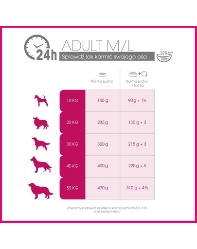 Adult (1+ lat) Bogaty w Kurczaka dla psów ras średnich i dużych 11+3,5 kg GRATIS