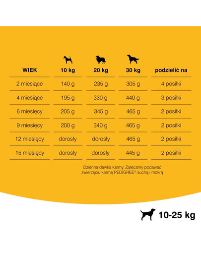Junior średnie rasy kurczak z ryżem 8.4 kg