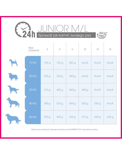 Junior (<1 lat) Bogaty w Kurczaka dla psów ras średnich i dużych 1.4+1.4 kg GRATIS