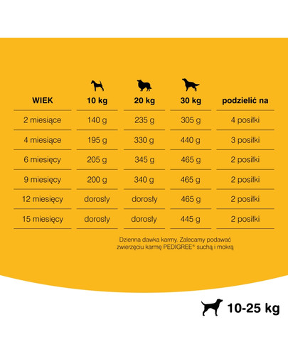 Junior 15kg (średnie rasy) - sucha karma dla psów z kurczakiem i ryżem
