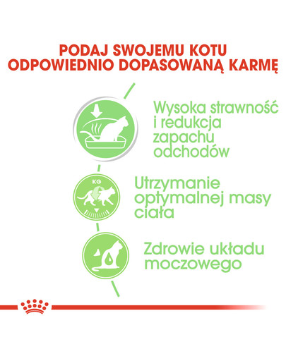 ROYAL CANIN Digest SENSITIVE w sosie 85 g x 12