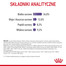 ROYAL CANIN Appetite Control 3,5 kg sucha karma dla dorosłych kotów, domagających się jedzenia