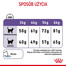 ROYAL CANIN Appetite Control 3,5 kg sucha karma dla dorosłych kotów, domagających się jedzenia