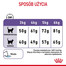 ROYAL CANIN Appetite Control 400 g sucha karma dla dorosłych kotów, domagających się jedzenia