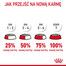 ROYAL CANIN Appetite Control 3,5 kg sucha karma dla dorosłych kotów, domagających się jedzenia