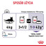 ROYAL CANIN Appetite Control Jelly 85 g mokra karma dla dorosłych kotów z nadmiernym apetytem