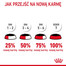 ROYAL CANIN Appetite Control Jelly 85 g mokra karma dla dorosłych kotów z nadmiernym apetytem