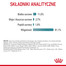 ROYAL CANIN Hairbal Care w sosie karma mokra w sosie dla kotów dorosłych, eliminacja kul włosowych 85 g