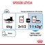 ROYAL CANIN Light Weight Care 12 x 85 g w sosie