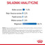 ROYAL CANIN Light Weight Care w galaretce 85 g x 12