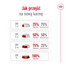 ROYAL CANIN Mini Adult 800g karma sucha dla psów dorosłych, ras małych