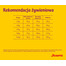 JOSERA MiniSenior 5x900g dla starszych psów małych ras