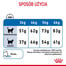 ROYAL CANIN  Light Weight Care 400 g karma sucha dla kotów dorosłych, utrzymanie prawidłowej masy ciała