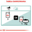 ROYAL CANIN Instinctive +7 w sosie 12x85g